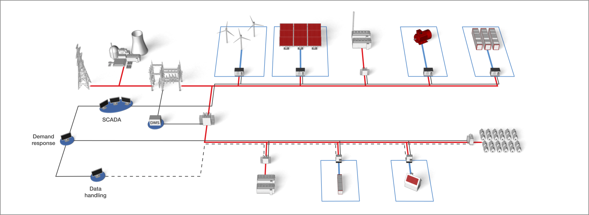 Microgrid testing overview rectangulary