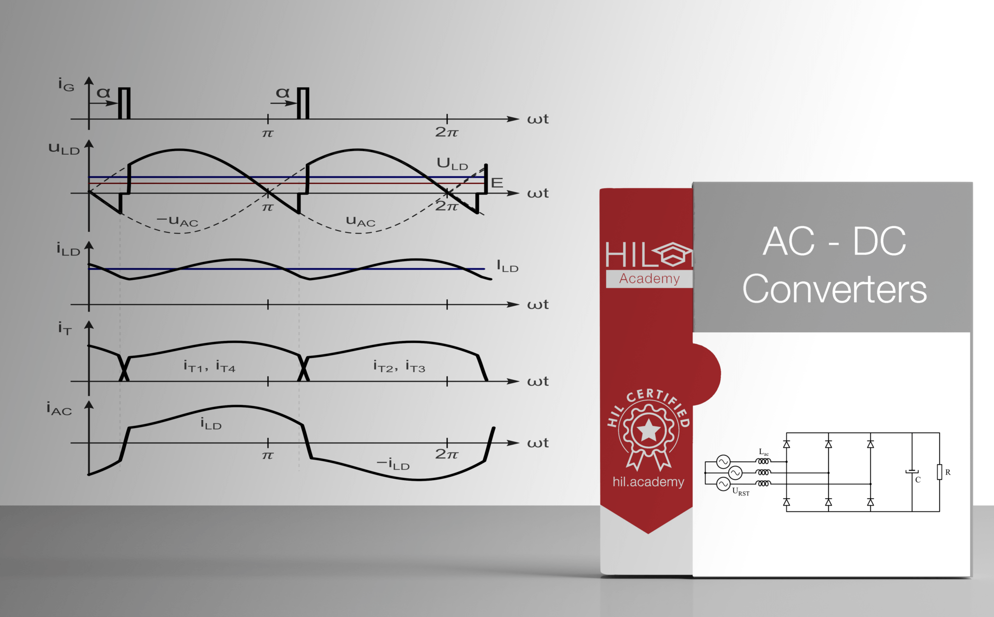 AC DC Converters Online Course - HIL Academy